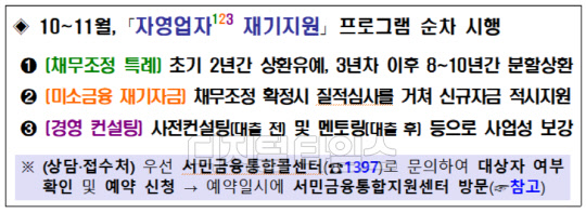 금융위원회가 20일 발표한 '자영업자123 재기지원' 프로그램. 금융위원회 제공